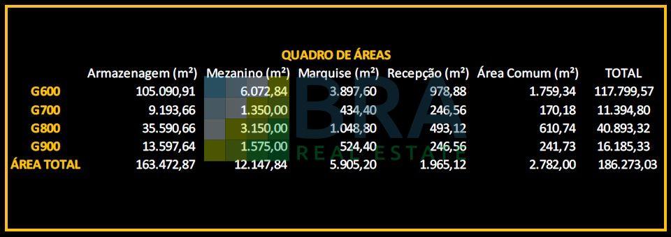 Condomínio logístico BWDiase Business Park Extrema II em Extrema