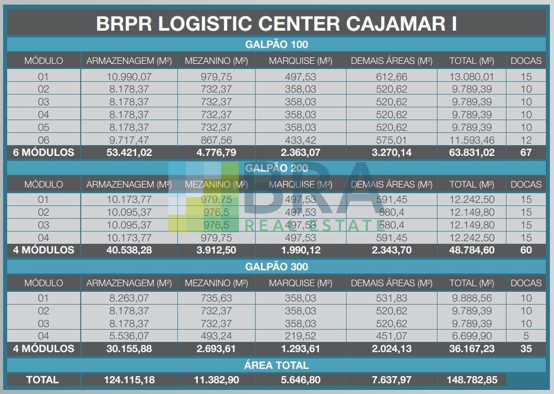 Condomínio logístico BRPR Logistic Center Cajamar I em Cajamar