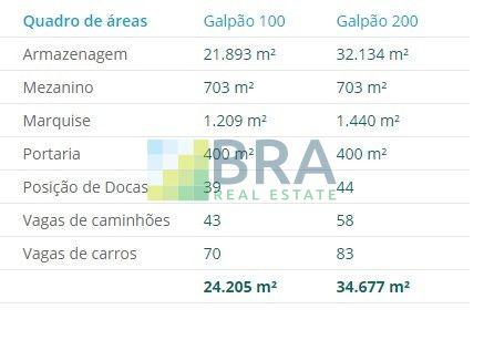 Condomínio logístico Prologis Caxias I em Duque de Caxias