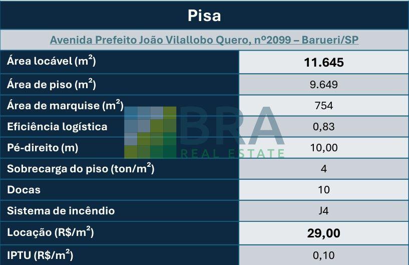 Galpão Galpão Pisa em Barueri