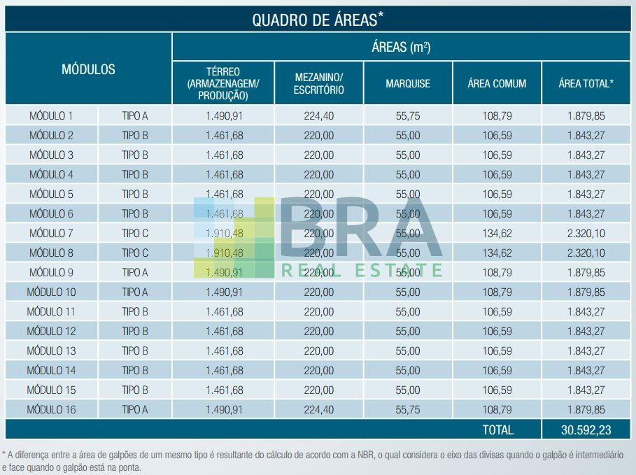 Condomínio logístico BTG LOG Embu em Itapecerica da Serra