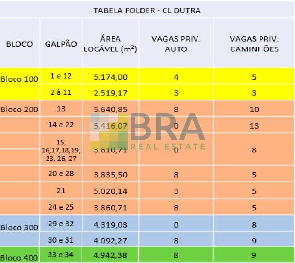 Condomínio logístico CL SP Dutra - Centro Logístico Dutra em São Paulo