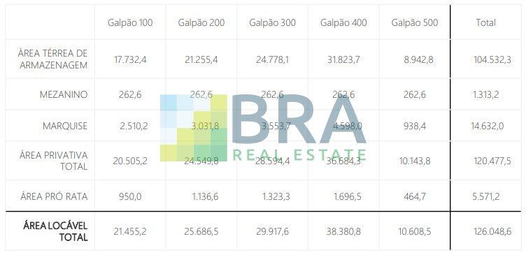 Condomínio logístico Prologis Dutra RJ II em São João de Meriti
