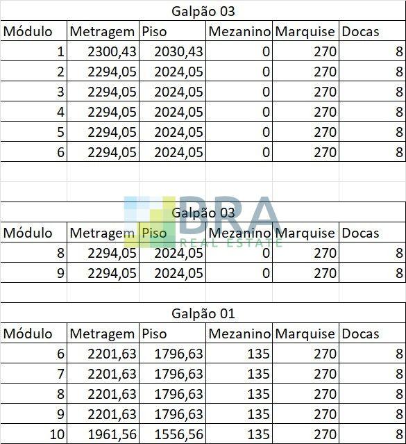 Condomínio logístico CLGV - Centro Logístico Grande Vitória em Viana