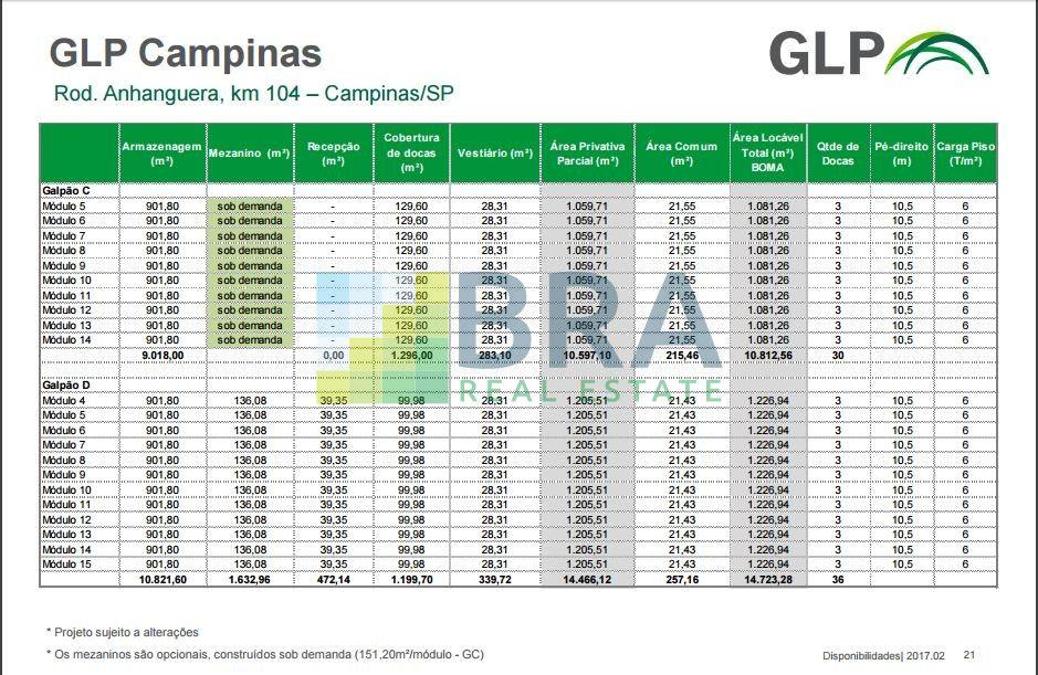 Condomínio logístico BTLG LOG Campinas II em Campinas